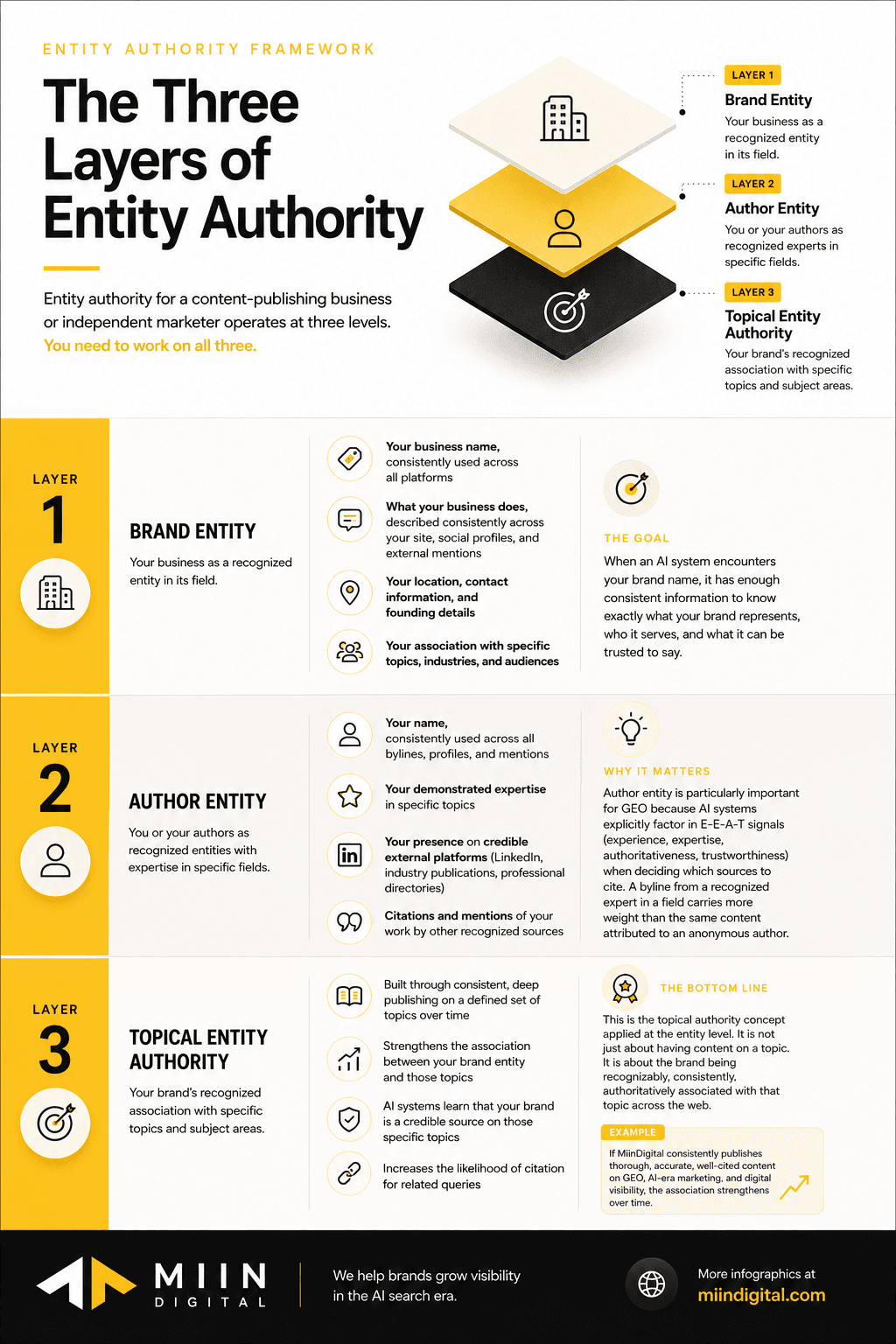 Entity SEO: How to Make Sure AI Knows Who You Are
