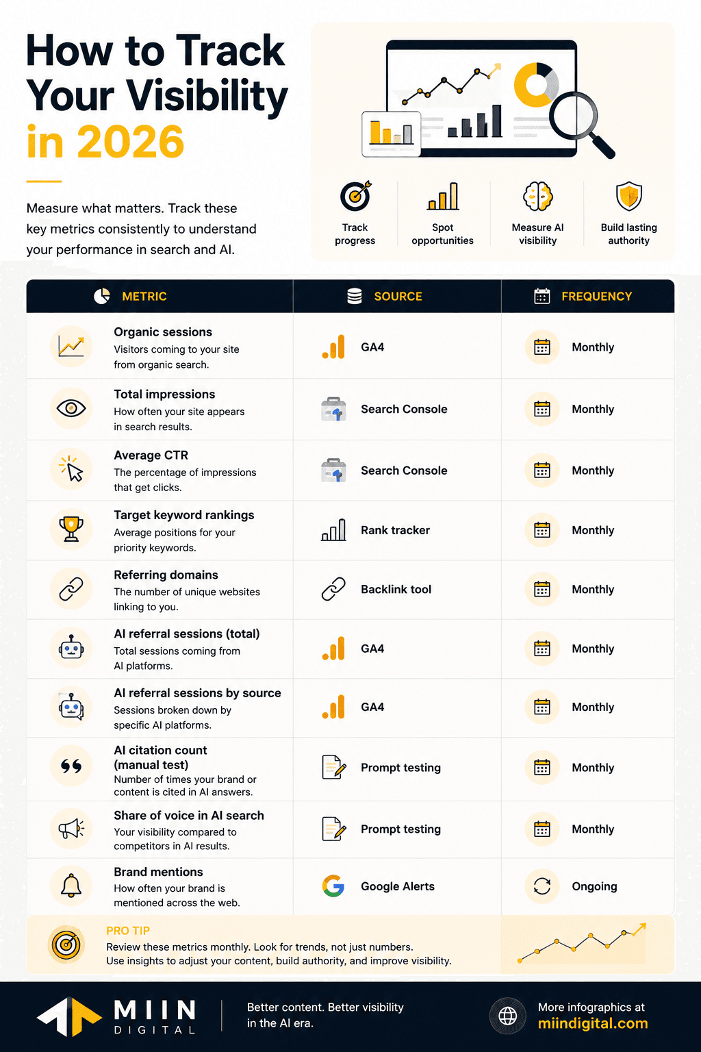 Measuring SEO vs. GEO: How to Track Your Visibility in 2026