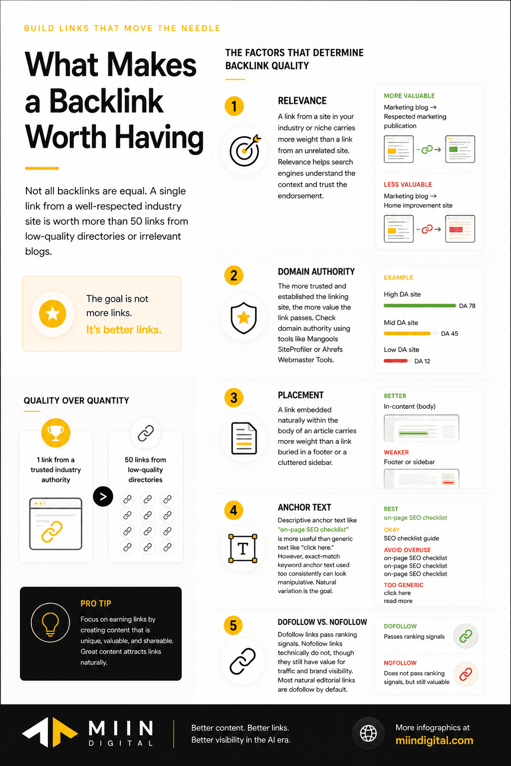Link Building for Digital Marketers: Where to Start