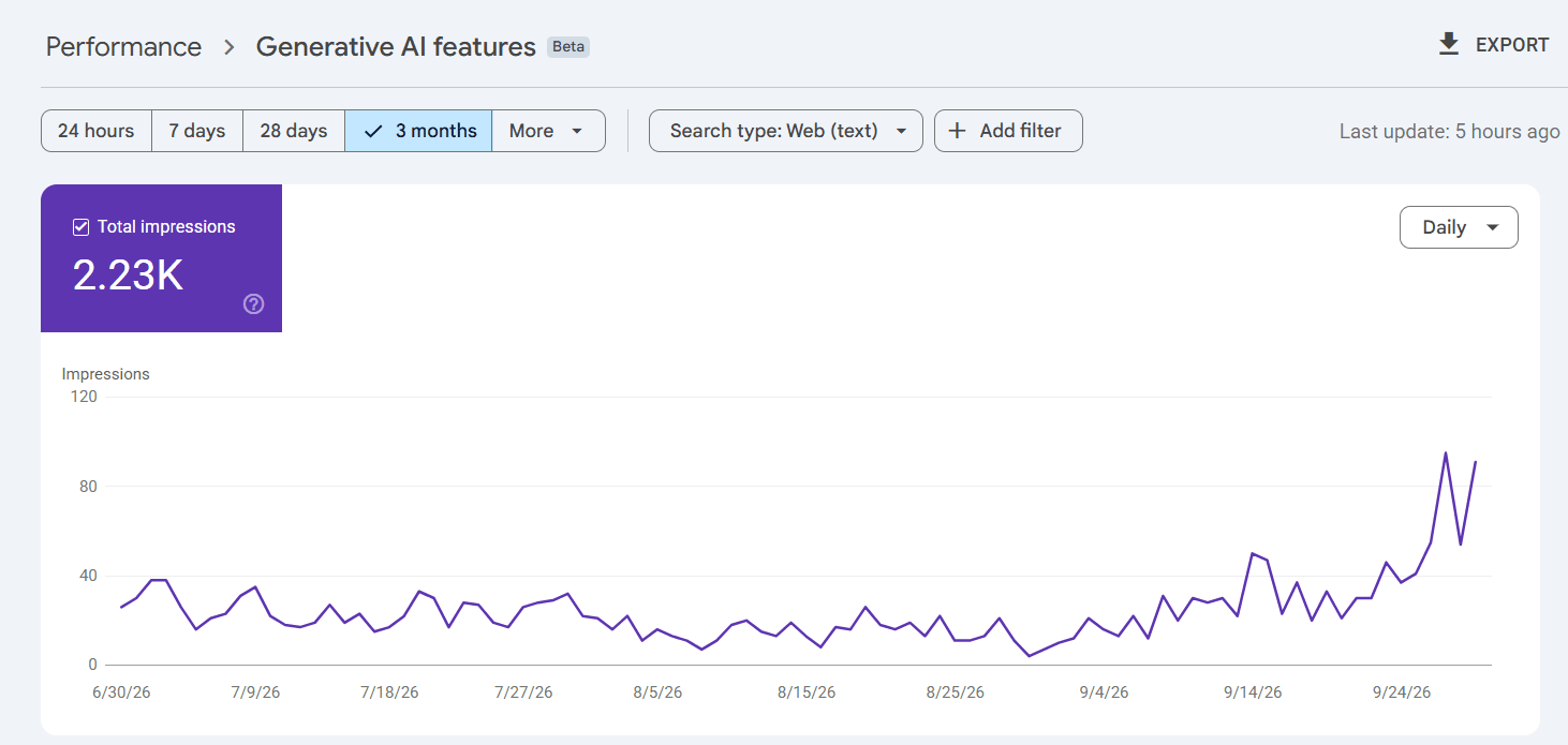 Search Console’s generative AI report: what it shows and what it hides